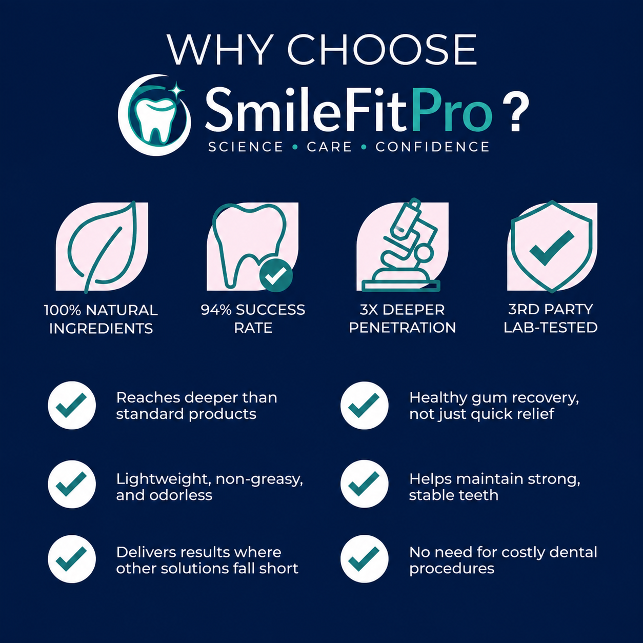 SmileFitPro™ Precision Gum Care Gel – Daily Support for Sensitive, Tender & Bleeding Gums