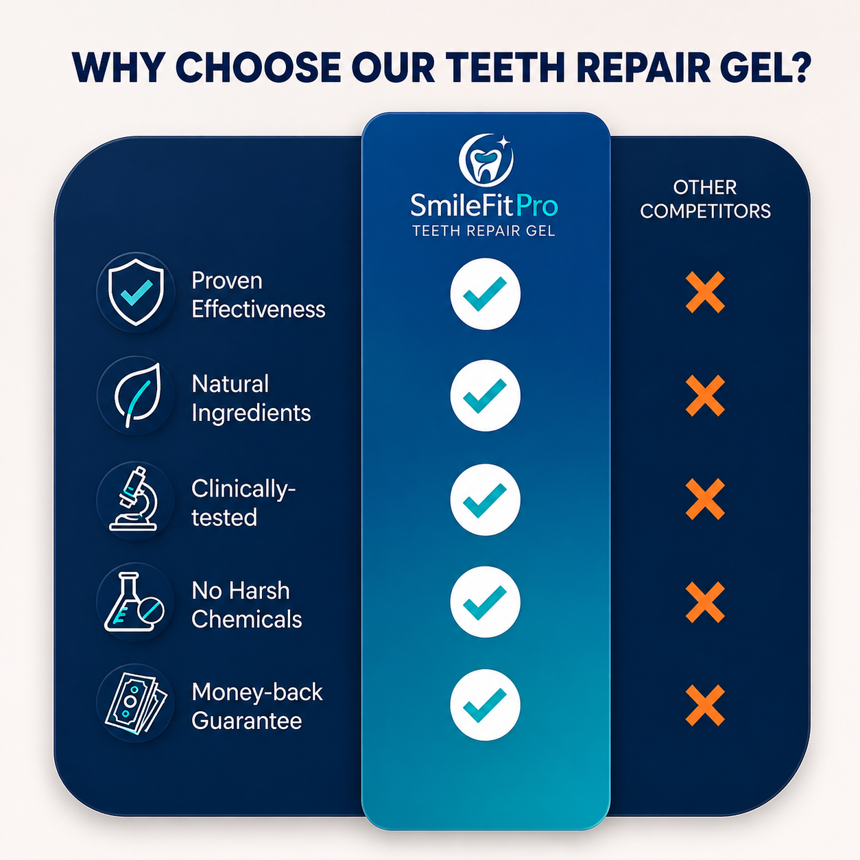 SmileFitPro™ Precision Gum Care Gel – Daily Support for Sensitive, Tender & Bleeding Gums