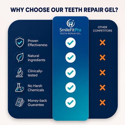 SmileFitPro™ Precision Gum Care Gel – Daily Support for Sensitive, Tender & Bleeding Gums
